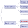 Data Clustering