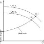 Correction of the impeller diameter : 임펠러 수정