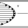 유체 종류 : Laminar Flow, Turbulent Flow,Reynolds number