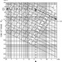 Loss of head calculation : Loss of head in straight pipe runs