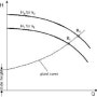 Centrifugal Pump : Speed Control : 원심펌프 속도 조절