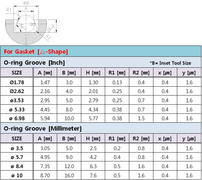 Oring Groove 네이버 블로그