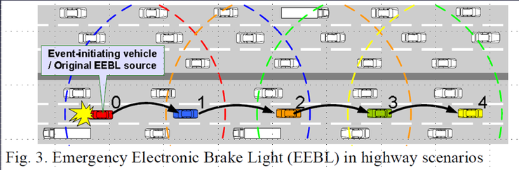 EEBL(Emergency Electronic Brake Light)란? : 네이버 블로그