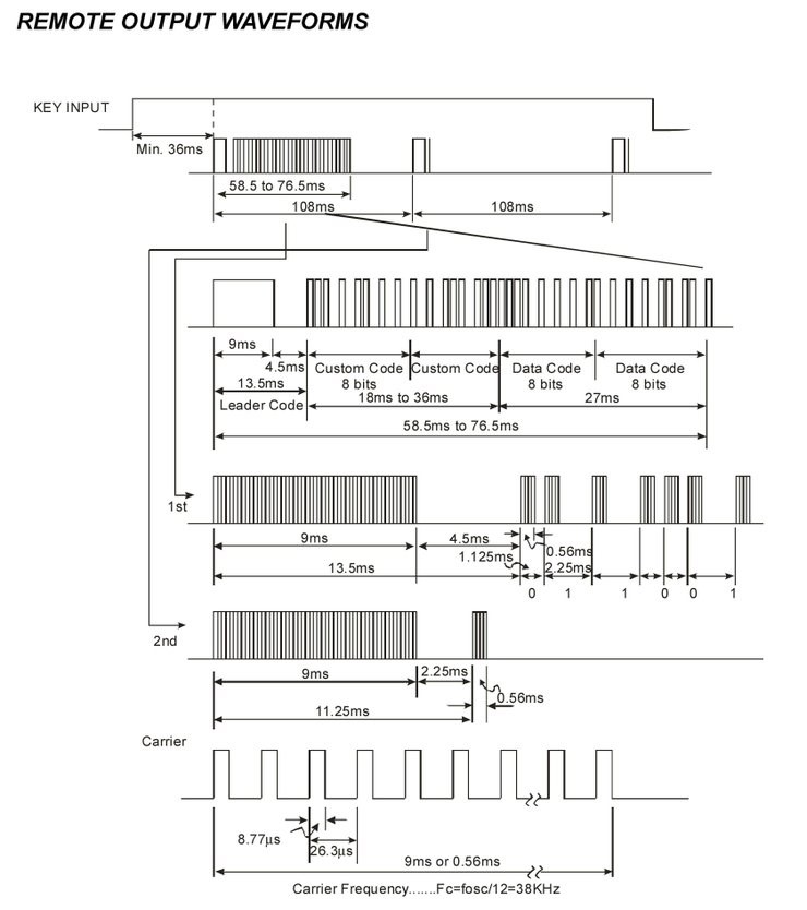 NEC 포맷 구조 (Remote Output Waveforms) : 네이버 블로그