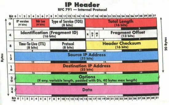 1일차_ 2013년 7월 29일_OSI 7 Layer ⑤Network Layer : 네이버 블로그