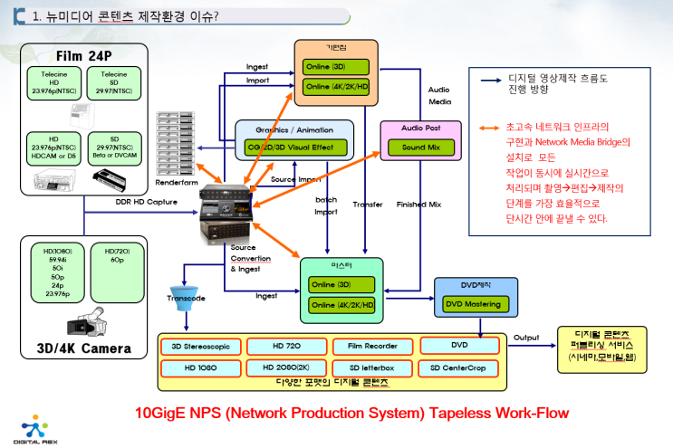NPS System(Network Production System), NPS Media Storage : 네이버 블로그