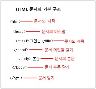 〔HTML문서의 기본구조〕. 〔태그명령어〕소스보기 모음 : 네이버 블로그