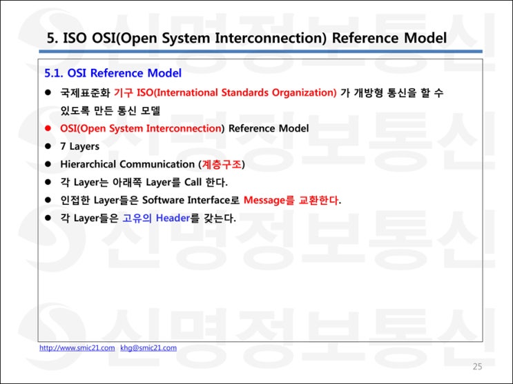 [NetEye Modbus/TCP 기본과정] 5.ISO OSI(Open System Interconnection ...
