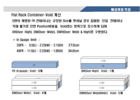FLAT RACK CONTAINER VOID 계산 : 네이버 블로그