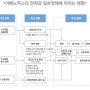 아베노믹스에 대한 중간 평가 및 전망