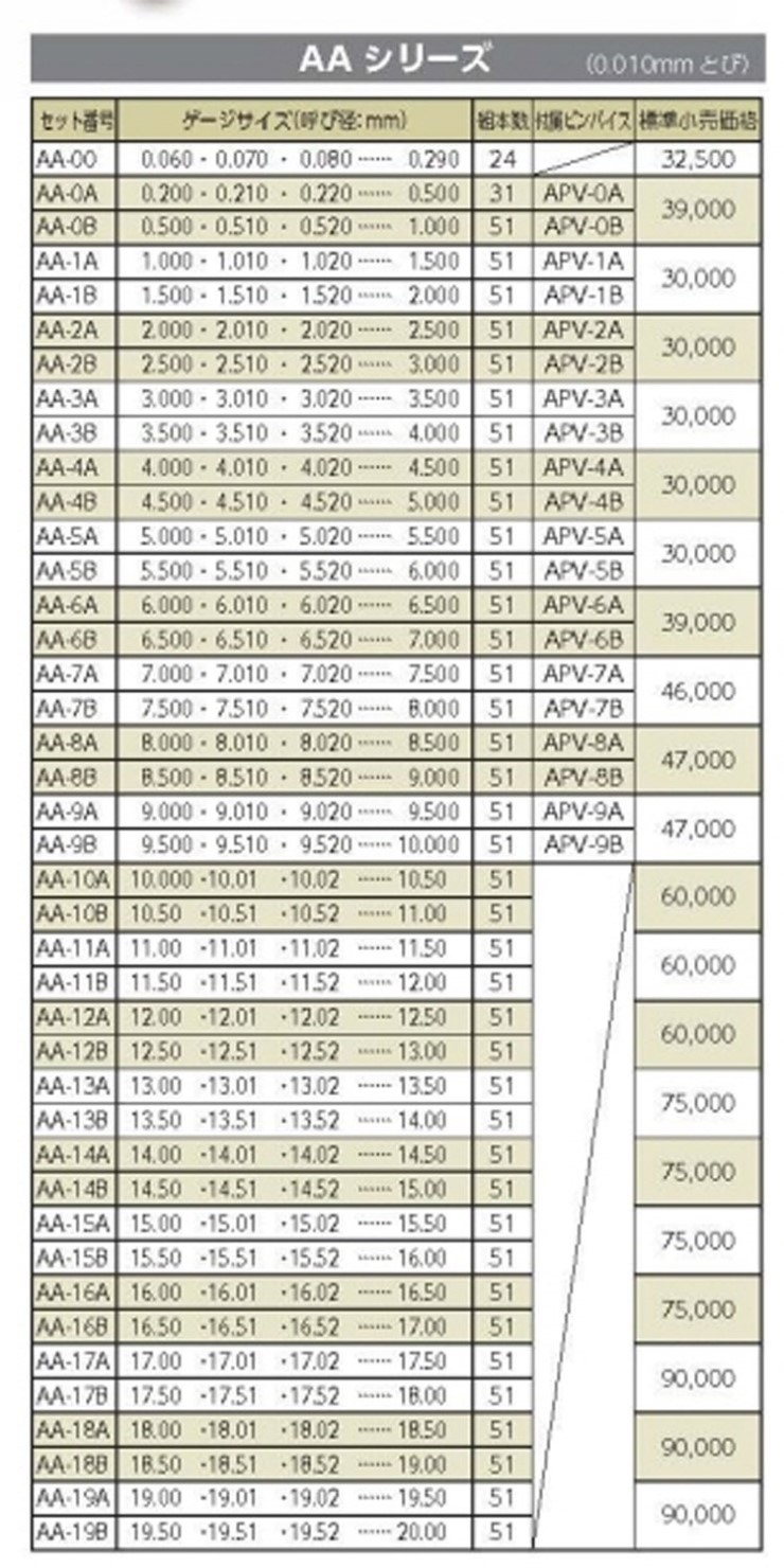 SK,핀게이지,핀게이지세트,핀게이제셋트,AA-00,AA-0A,AA-0B,AA-1A,AA-1B,AA-2A,AA-2B,AA-3A ...