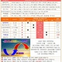 [세계경제 동향분석] 지표로보는 경제 8월 29일