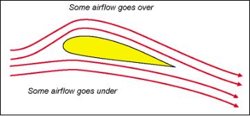 Student Pilot Lessons 4. Slow Flight(저속 비행) (03) : 네이버 블로그