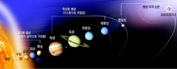별과 지구,그리고 태양계 행성들[수성,금성,목성,화성,토성,천왕성,해왕성,명왕성) : 네이버 블로그