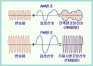 파동 : 네이버 블로그