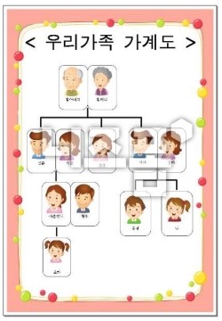 가계도 양식 샘플2종_우리집 가계도 그리기 : 네이버 블로그