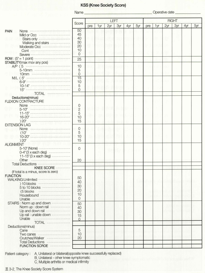 Knee Society score(KSS) 네이버 블로그