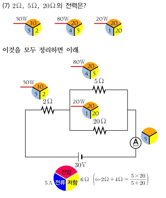 저항의 혼합 연결 (2/3) / 중3 과학 : 네이버 블로그
