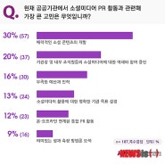 [MOZZ]공공기관도 이젠 콘텐츠마케팅 시대? 소셜미디어 인사이트 분석