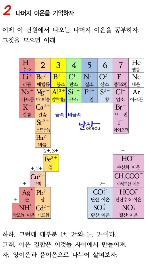 이온식