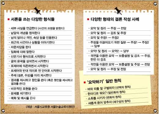 [논술] 서론 및 결론 작성 원칙 및 고려대 교수들이 밝힌 '논술 제대로 쓰는 법' : 네이버 블로그
