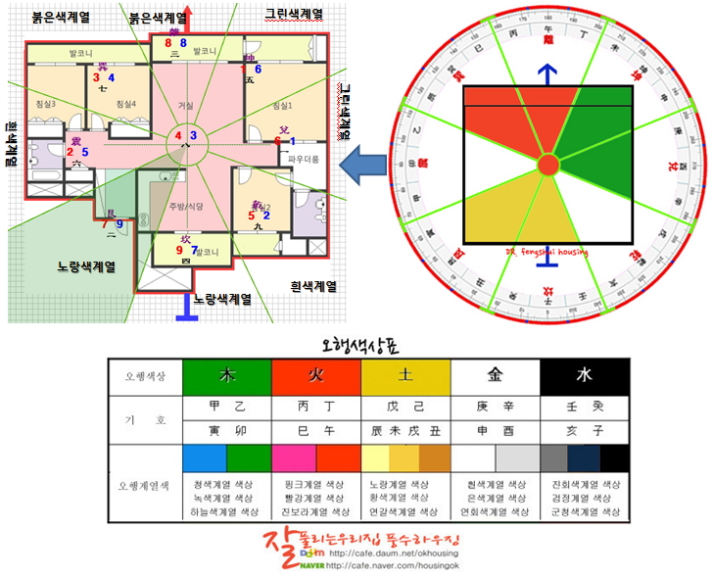 [풍수인테리어] 풍수인테리어에서 제일 영향도가 높은 것은 색깔이다. : 네이버 블로그