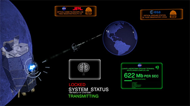 달까지 초고속 인터넷을 ? - LLCD (Lunar Laser Communication Demonstration) : 네이버 블로그