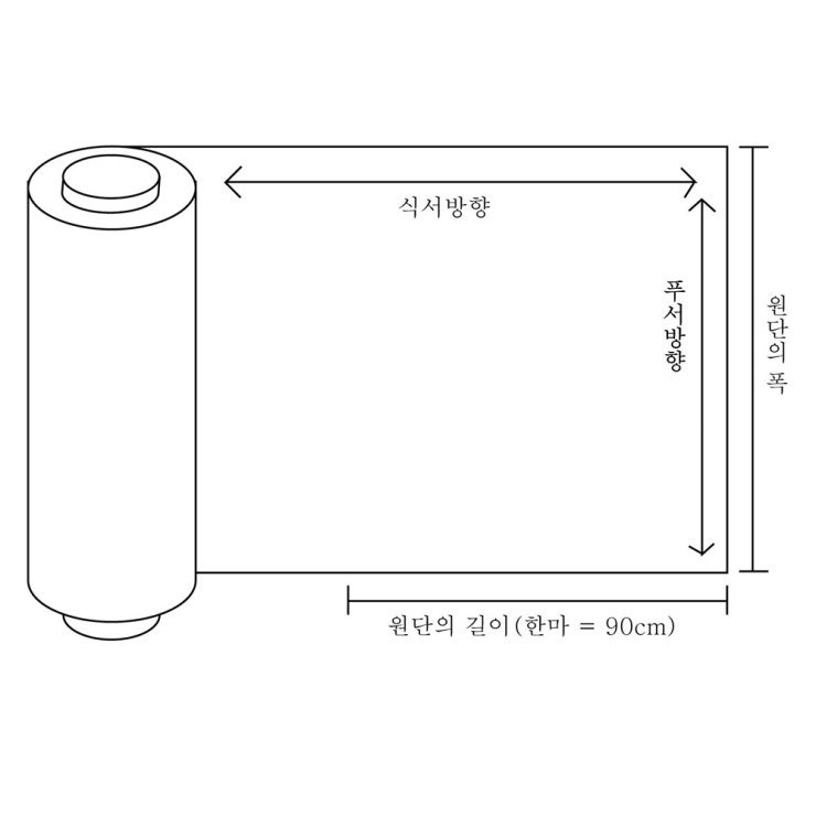 직물 (직물의 조직) : 네이버 블로그