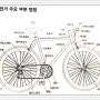 자전거 조립방법에 관한 설명입니다 참조하세요