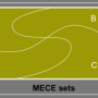 로지컬 씽킹 파헤치기 - MECE 란?