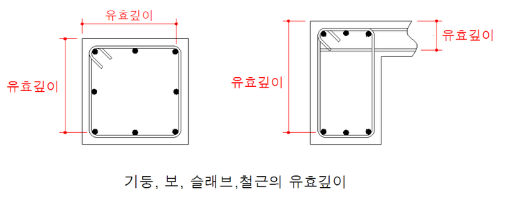 철근의 피복두께 : 네이버 블로그