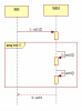 staruml sequence diagram if condition