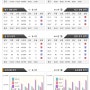 [NBA농구 분석] 11월 20일 휴스턴 vs 보스톤 농구경기 분석