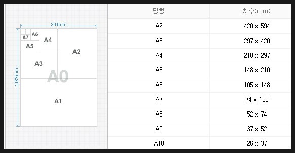 용지 사이즈 용지 규격 종류 알기 네이버 블로그 4927