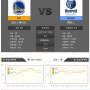 [NBA농구 분석/농구픽] 11월 21일 골든스테이트 vs 멤피스 농구경기 분석