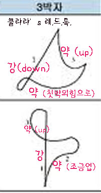 지휘법과 함께 리듬 익히기 : 네이버 블로그