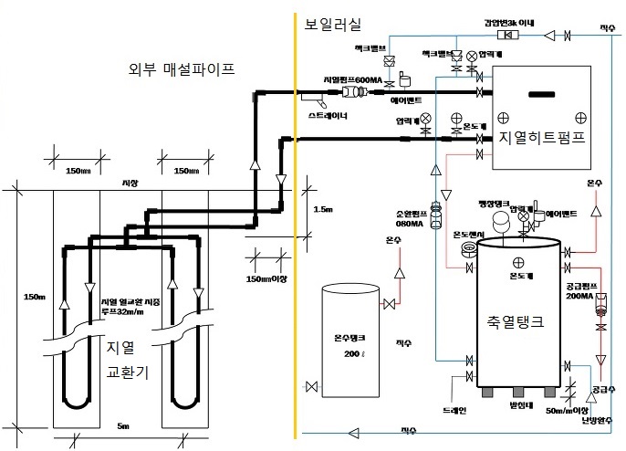 지열 히트펌프 시스템이란 : 네이버 블로그