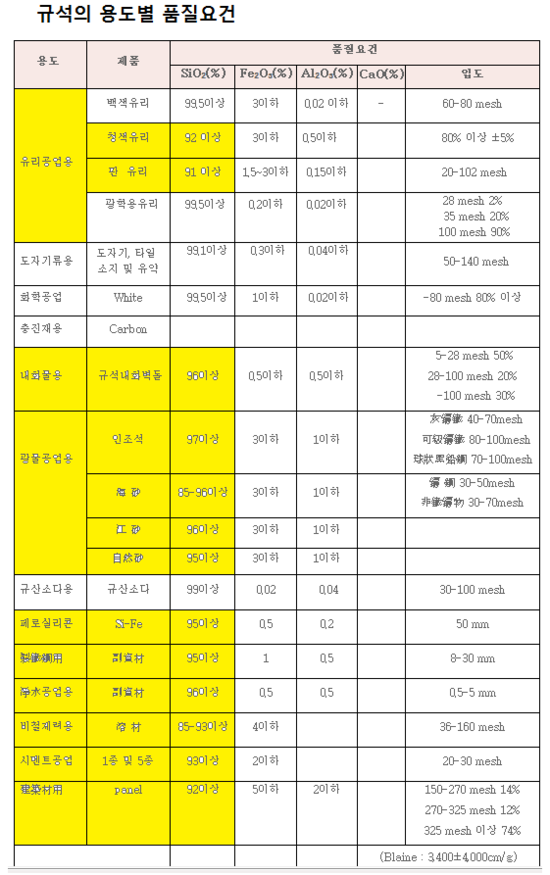 개발중인 규석광산입니다. : 네이버 블로그
