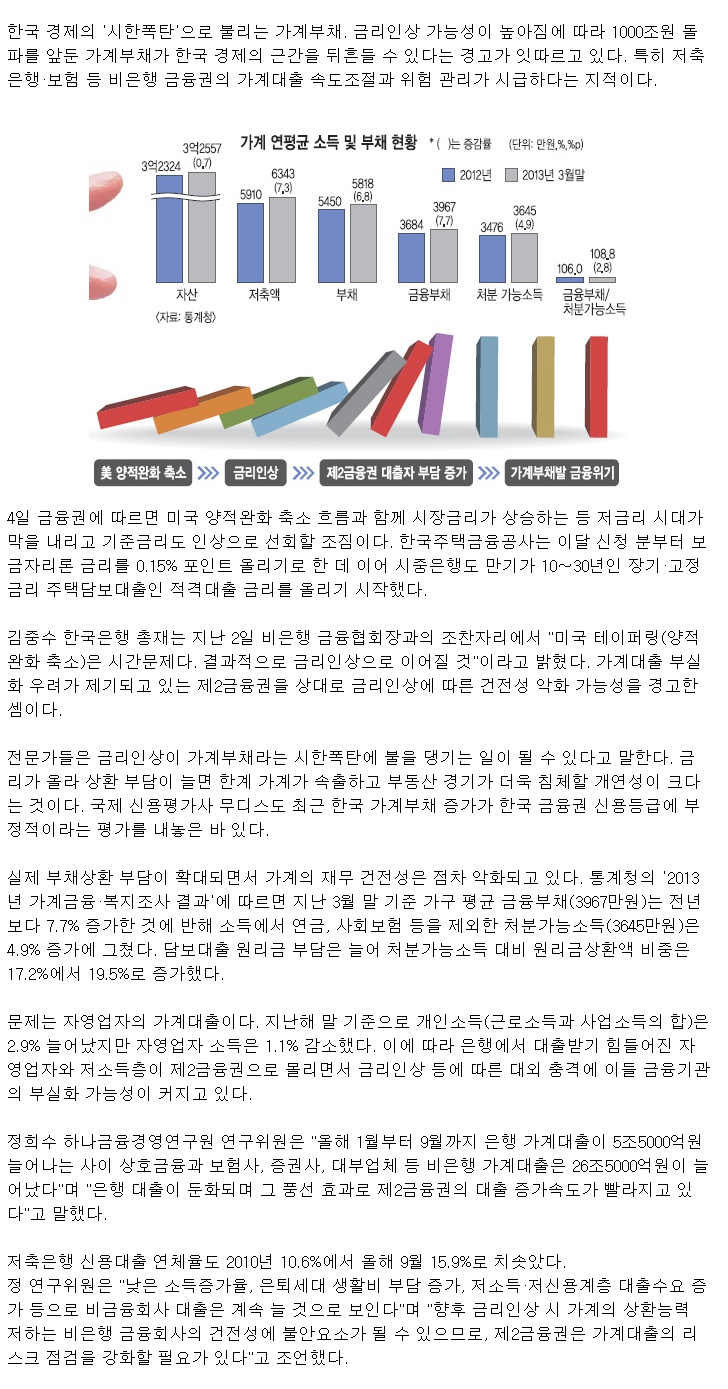 미국의 양적완화(금유/통화풀기또는 공여)의 축소가 임박함에 따른 한국의 가계부채,금리인상과 도미노로 연결된 충격파 : 네이버 블로그