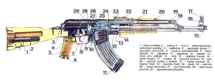 AK - 47 설계도 : 네이버 블로그