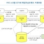 동(銅) 스크랩 전용계좌제도' 내년 시행된다"