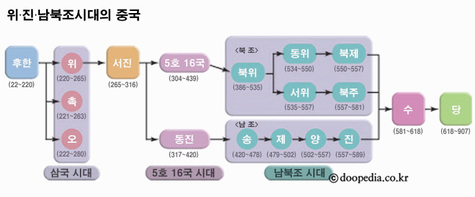 주색잡다 나라를 말아먹은 황제 : 네이버 블로그