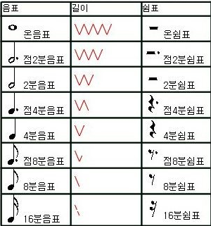 음표 보는 법 : 네이버 블로그