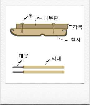 가족과 함께 하는 얼음썰매 만들기. : 네이버 블로그