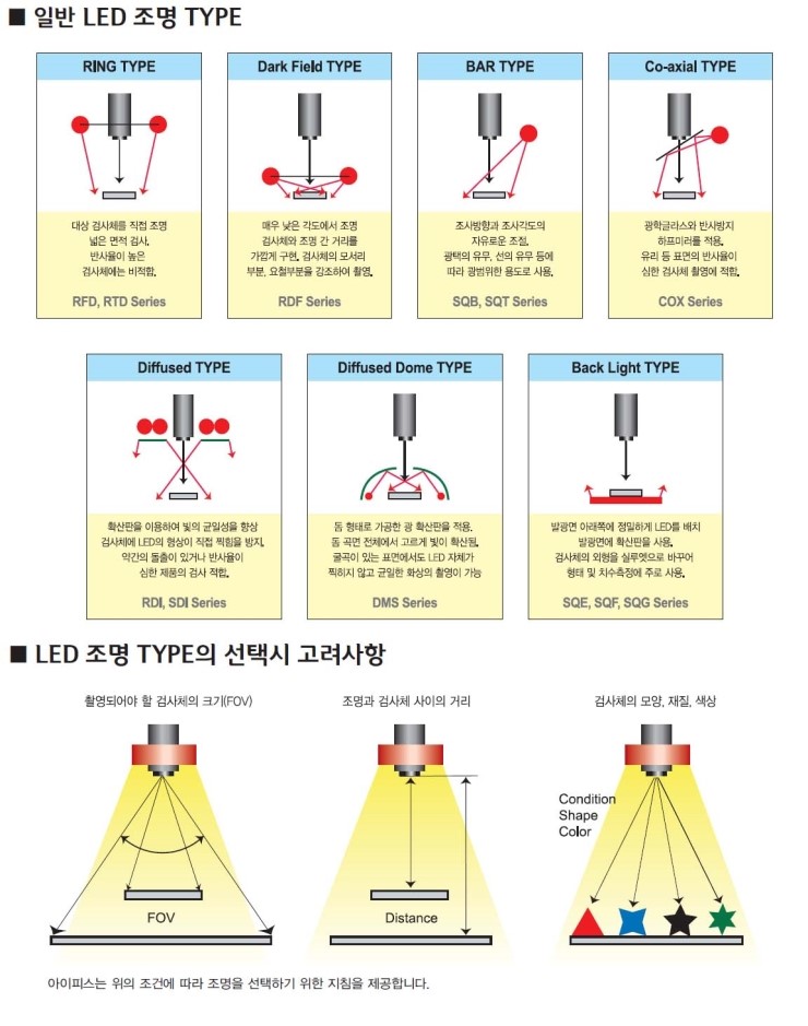 머신비전 조명의 선택 : 네이버 블로그