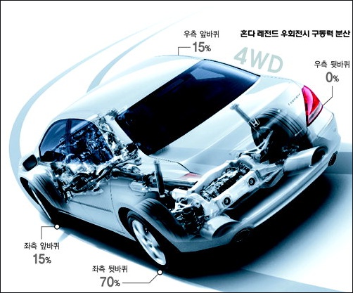 효과적인 4륜구동 관리법 : 네이버 블로그