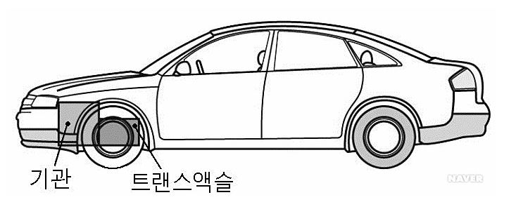 2-1 2. 전륜 구동 [ front-wheel drive , Vorderradantrieb ] : 네이버 블로그