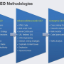 해외 검색엔진최적화 (SEO) - 마케팅전략 검색엔진 최적화의 필요성