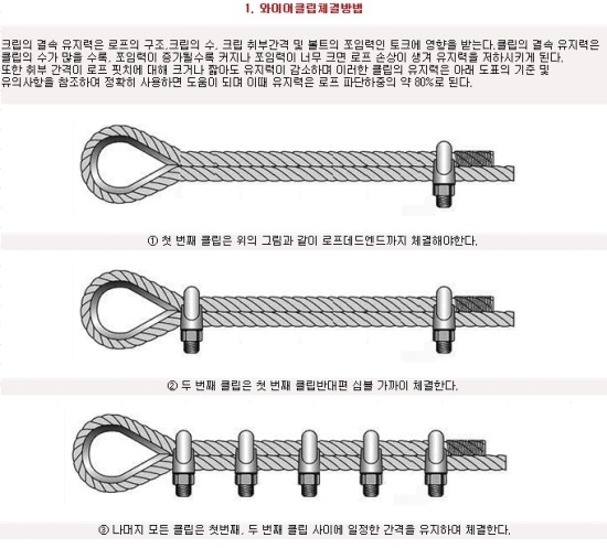 와이어로프에 와이어클립 체결방법 및 결속 기준 외 주의사항 : 네이버 블로그
