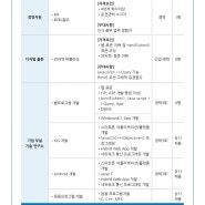 이북 저작 솔루션 개발사 (주)에프데스크 신입 경력사원 채용 공고